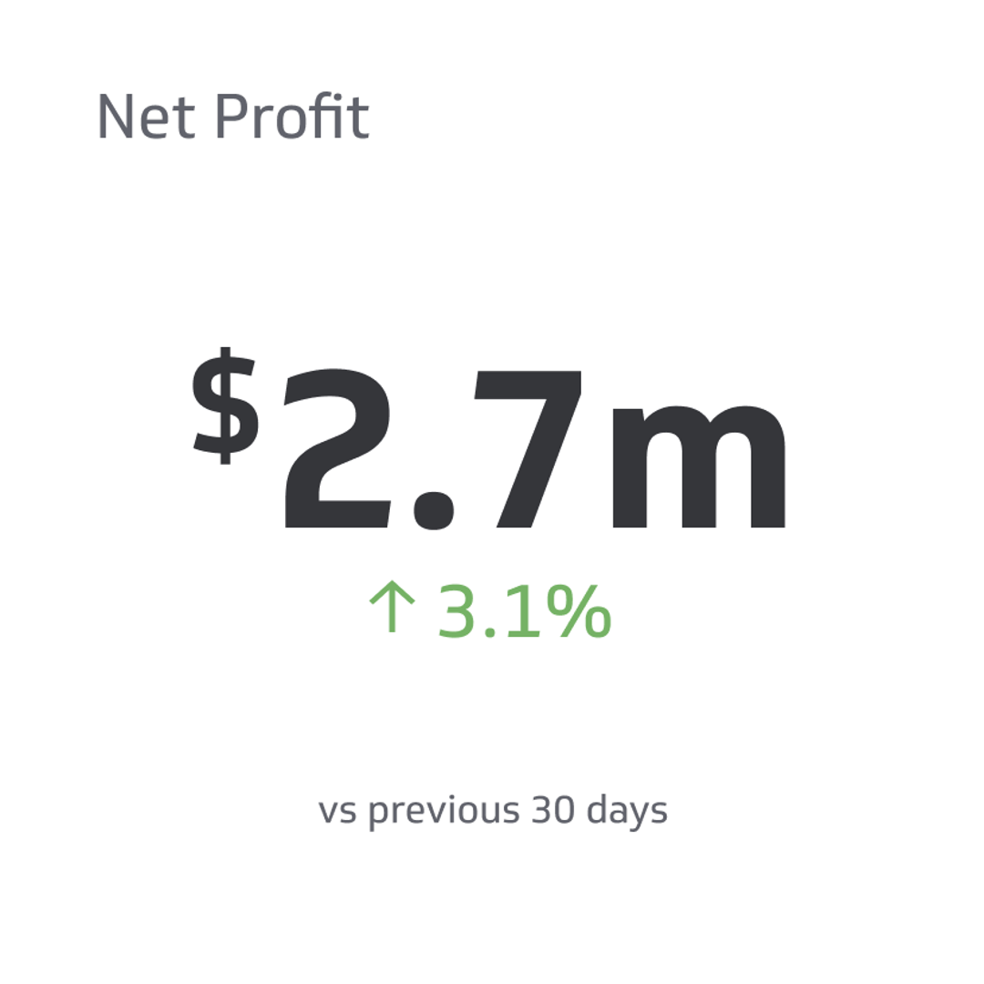 Financial KPI Example - Net Profit Metric